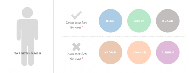 Как мужчины относятся к разным цветам