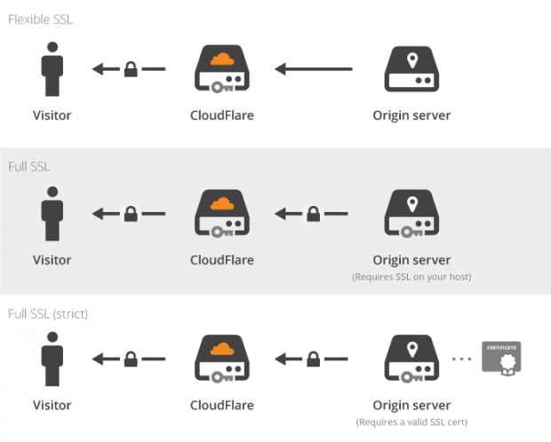 Новые схемы от Cloudflare
