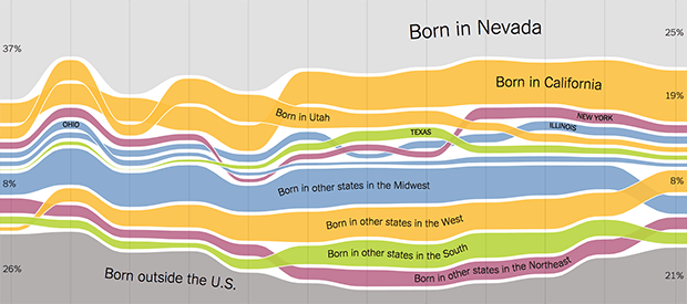 Изображение: nytimes.com/interactive/2014/08/13/upshot/where-people-in-each-state-were-born.html