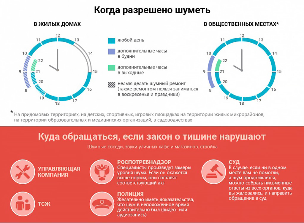 После скольки часов нельзя шуметь в квартире - красивые картинки и HD фото