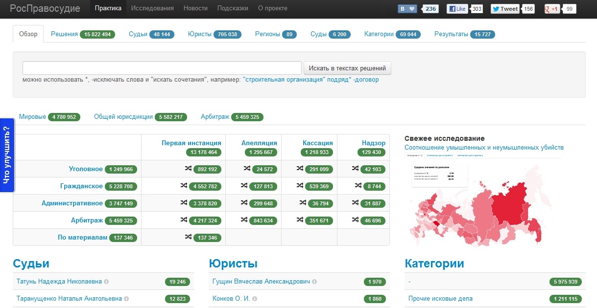 Банк судебных. РОСПРАВОСУДИЕ. Базы данных судебных решений. РОСПРАВОСУДИЕ банк судебных решений. РОСПРАВОСУДИЕ официальный сайт.