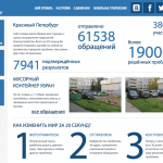 Красивый Петербург – диалог с властями на тему благоустройства города
