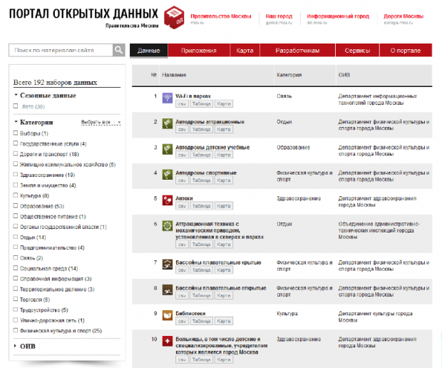 Фрагмент с сайта "Портал открытых данных г.Москвы"