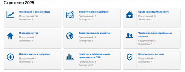 Фрагмент сайта «Народное правительство Ярославской области»