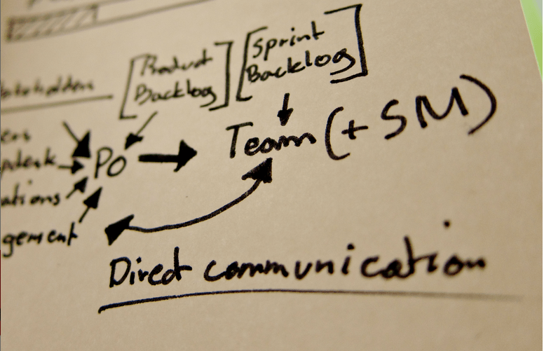 Communication in Scrum projects