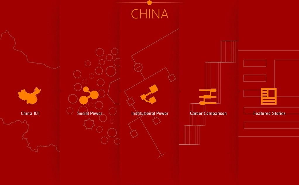 Фрагмент интерфейса сайта Connected China