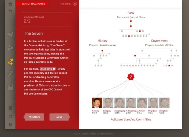 Фрагмент интерфейса сайта Connected China