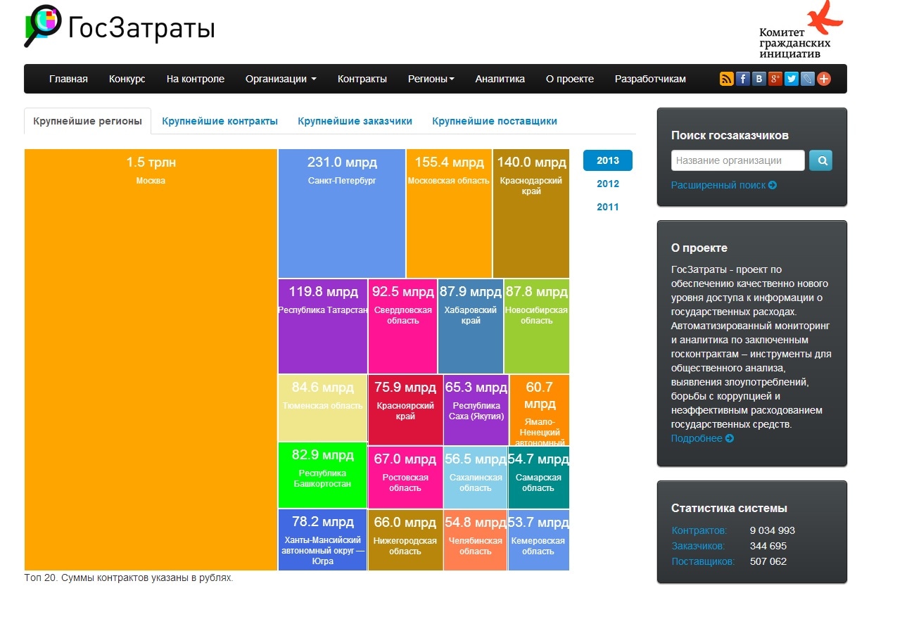 Регион контракт. Портал ГОСЗАТРАТЫ. Clearspending. ГОСЗАТРАТЫ официальный сайт. ГОСЗАТРАТЫ на 2021.