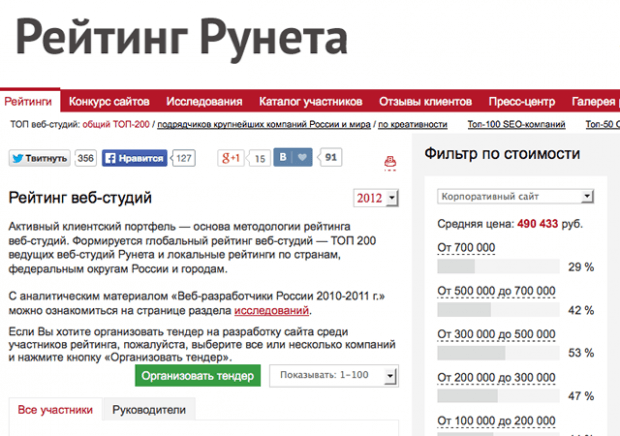 Рейтинг веб-студий Рунета в действии