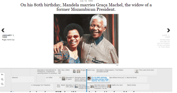 Визуализация жизни Нельсона Мандела