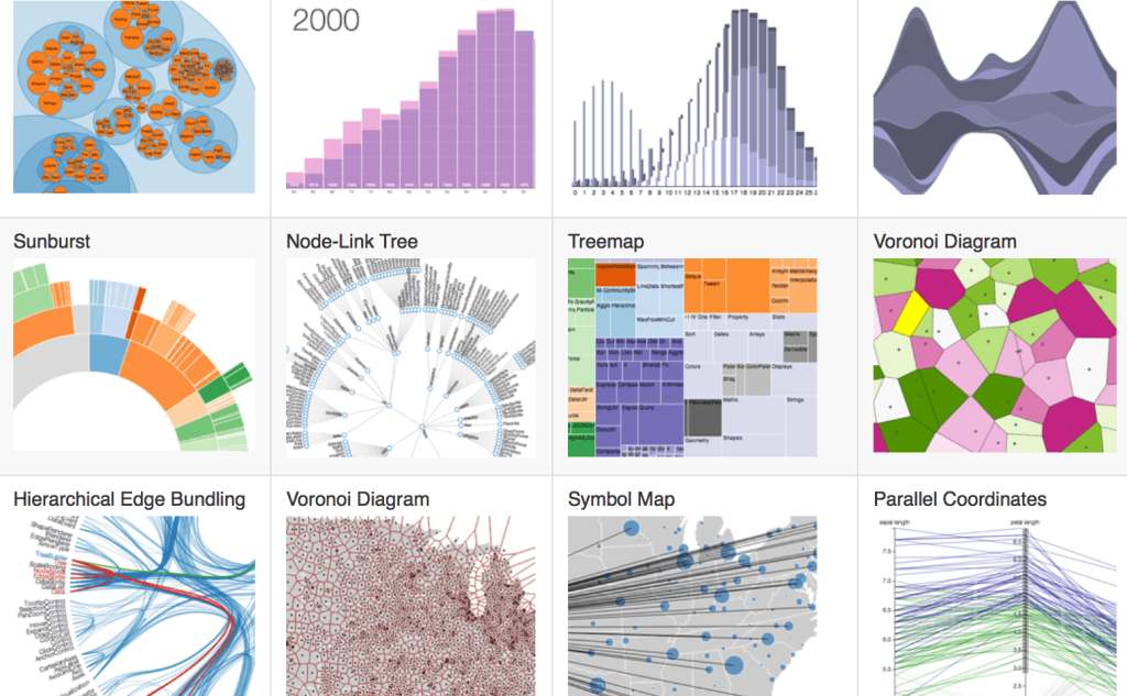 15 качественных ресурсов и инструментов для создания визуализации, графиков и диаграмм