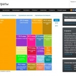 «ГосЗатраты» — мониторинг и анализ расходования государственных средств