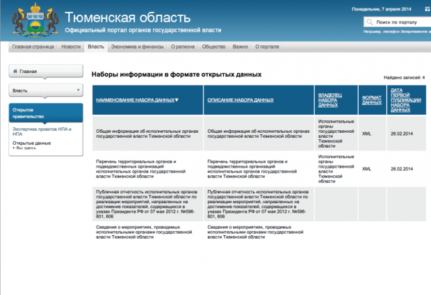 Портал открытых данных Тюменской области