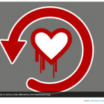 Heartbleed Bug- крупнейшая угроза для личной безопасности в Сети. Сайты, где надо сменить пароли