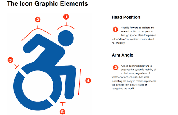 Предложения The Accessible Icon Project