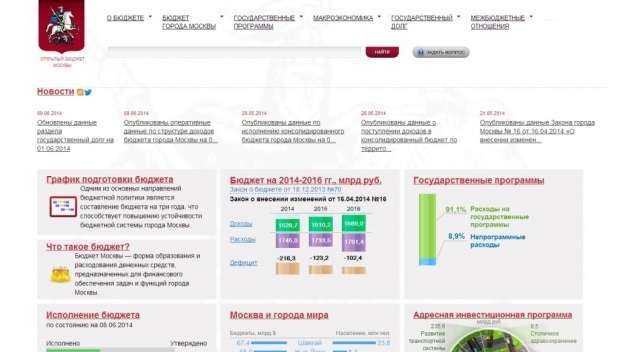 Фрагмент интерфейса портала "Открытый бюджет Москвы".