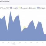 «Аналитика Facebook: советы и новые подходы»: советы, рекомендации и ресурсы