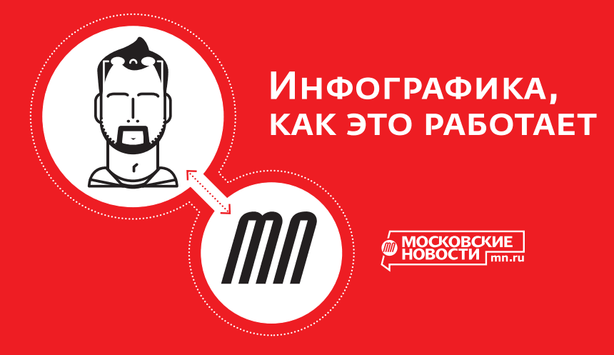 Фрагмент презентации "Визуализация данных. Что такое инфографика" Михаила Симакова, руководителя студии инфографики МИА «Россия сегодня».