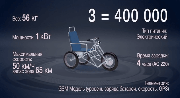 трицикл E-On Cycle