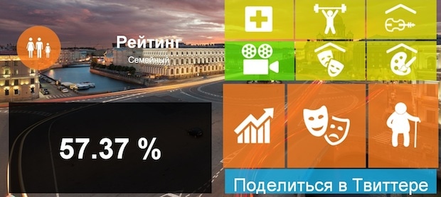 Фрагмент сайта liveablecity.ru