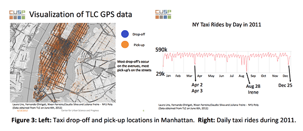 Визуализация использования такси на Манхэттене. Изображение: cusp.nyu.edu