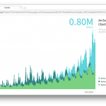 Charted – инструмент для визуализации данных от разработчиков Medium