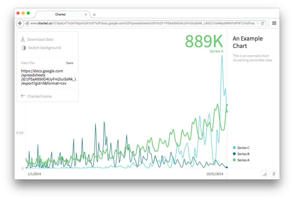 Chartbd Charted – инструмент для визуализации данных от разработчиков Medium