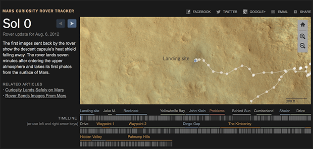Изображение: Mars Curiosity Rover Tracker