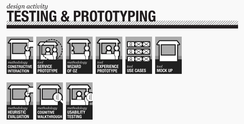 Service Design Tools – библиотека инструментов для сервис-дизайна