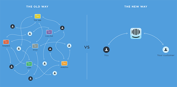 Изображение: intercom.io