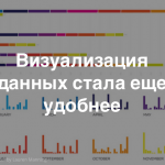 Видеоурок: как создавать красивые графики, чарты и полноценные отчеты с помощью сервиса Slemma