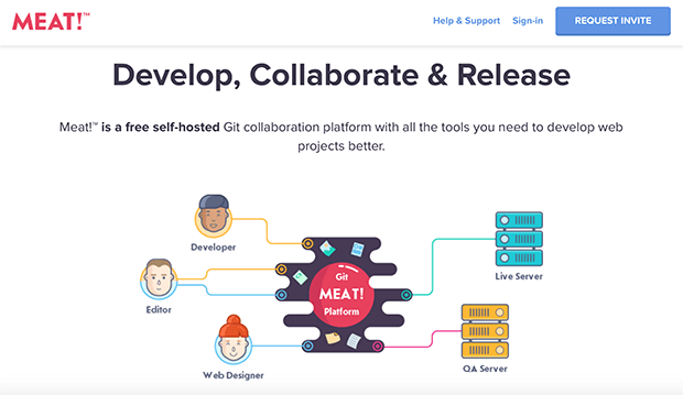 Meat!: платформа для коллаборации веб-разработчиков