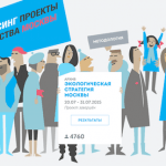 Что москвичи изменят в городе. Итоги краудсорсингового проекта «Экологическая стратегия Москвы»
