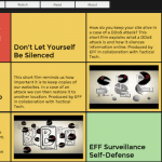 Ononymous – подборка материалов по безопасности в Интернете от Tactical Technology Collective