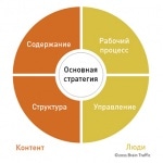 Руководство по созданию контент-стратегии