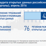 «Инфометр» запускает краудсорсинговый аудит открытых данных регионов России