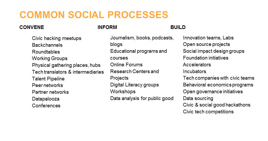 Социальные процессы, помогающие развитию сферы гражданских технологий. Фото: Microsoft. 