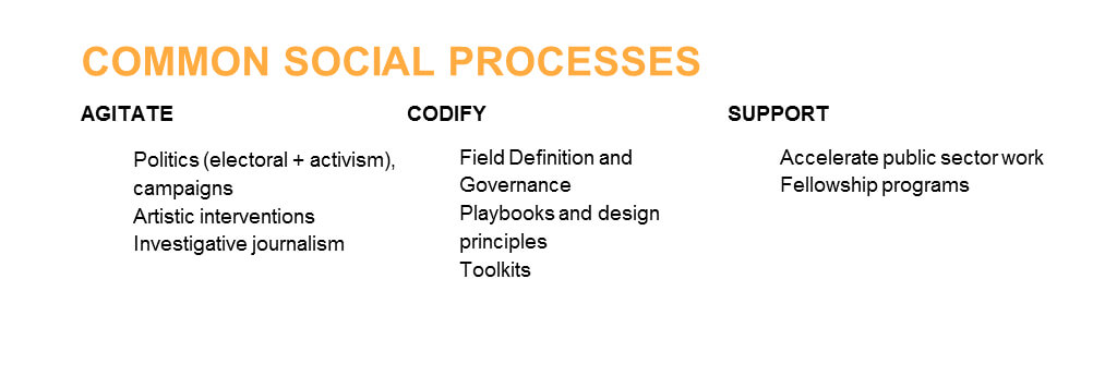Социальные процессы, помогающие развитию сферы гражданских технологий. Фото: Microsoft. 