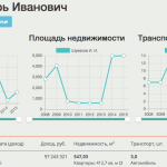 Сервис для антикоррупционных активистов «Декларатор» выпустил обновленную версию сайта