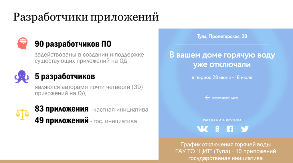 Слайд презентации Татьяны Толстеневой 