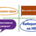 Куда идут НКО: о трендах и изменениях в деятельности некоммерческих организаций
