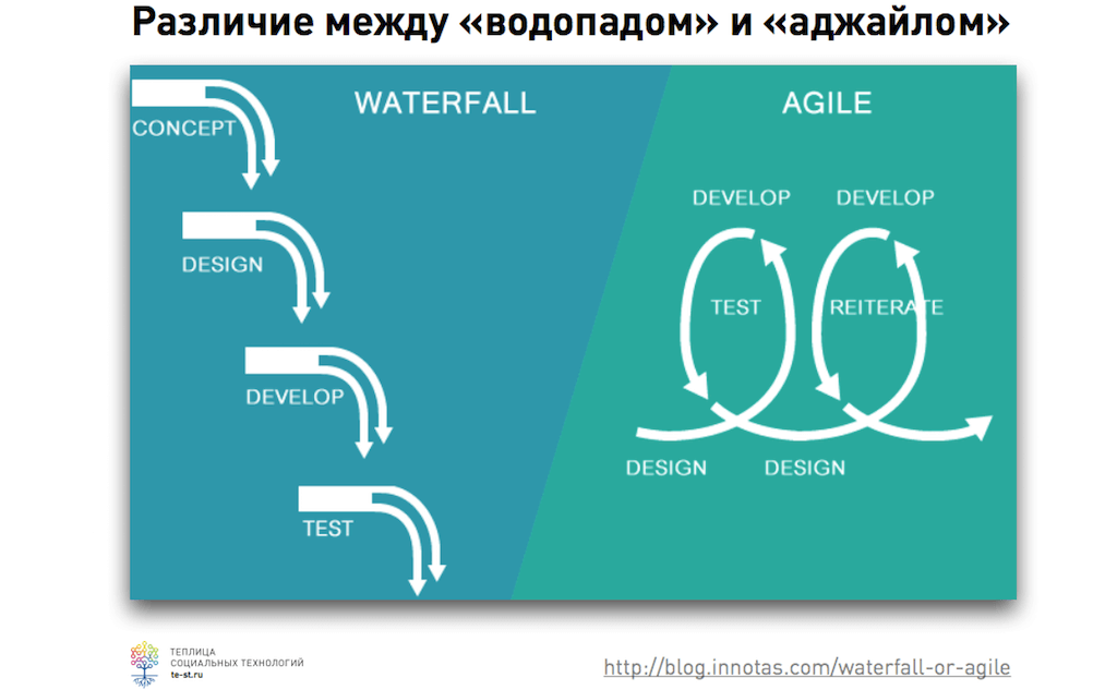 Алексей Сидоренко: методологии Agile и Lean в применении к общественным проектам