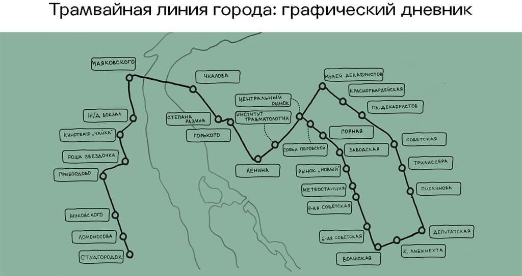 Фрагмент проекта «Исследование о маршруте трамвая №1».
