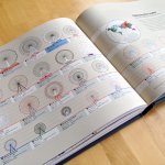 12 новых и популярных книг по визуализации данных