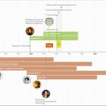 Time.Graphics — бесплатный онлайн-сервис для создания таймлайна