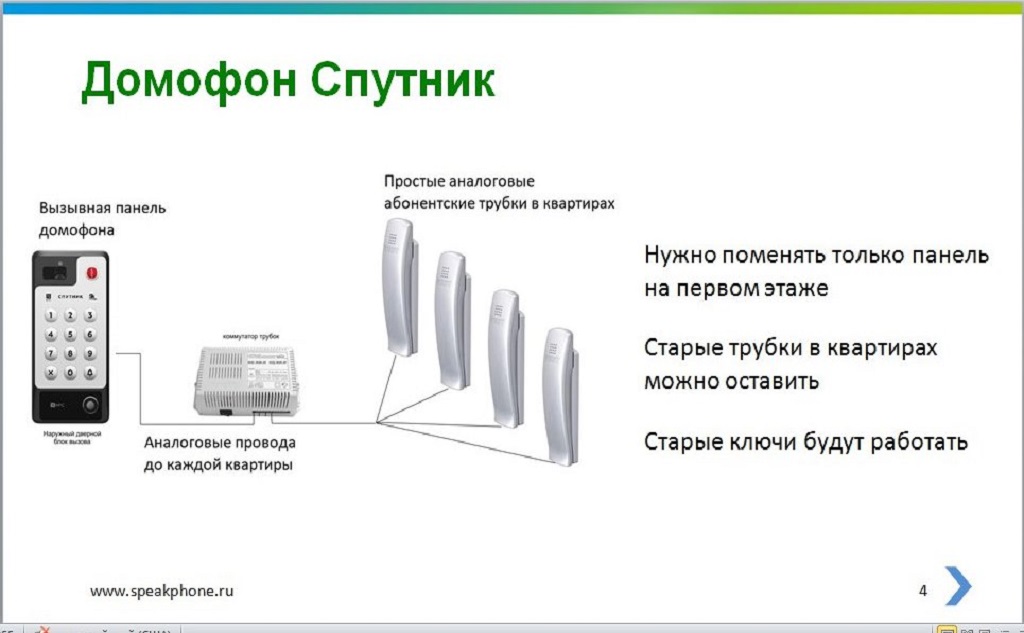 Преимущество домофонов «Спутник» над обычными домофонами. Скриншот с презентации проекта.