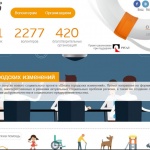 «Помогать просто» – сайт для поиска волонтеров в 25 городах России