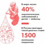 Запущен онлайн-проект «Стоп лейкоз», который поможет родителям выявить первые симптомы детских лейкозов