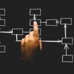 6 причин, почему государству и бизнесу надо разрабатывать проекты с открытым кодом