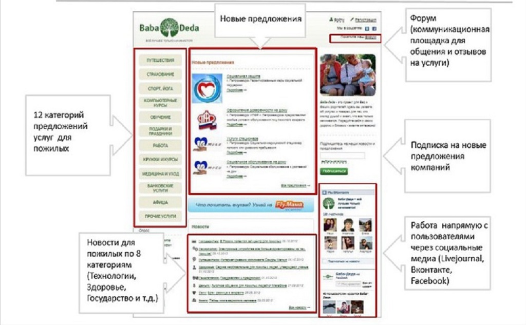 Структура сайта проекта. Скриншот презентации спикера